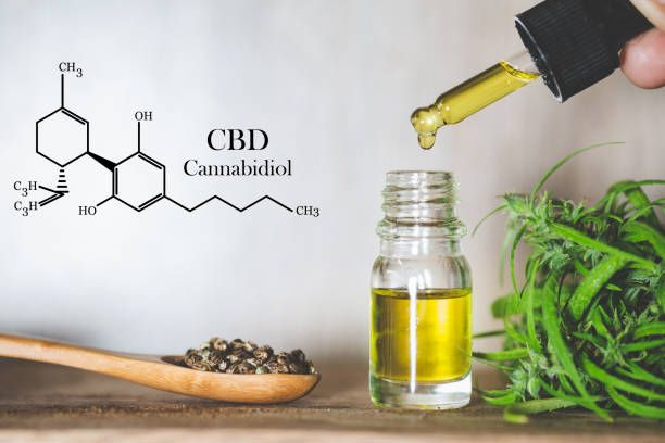 CBD chemical formula